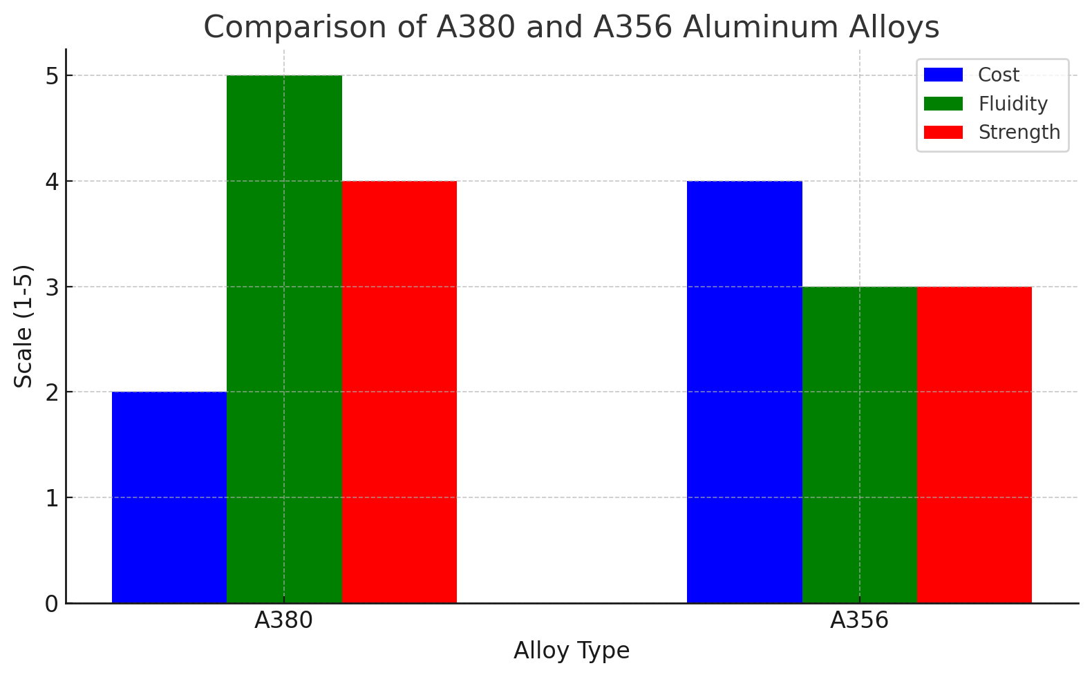 Comparison Comparison
