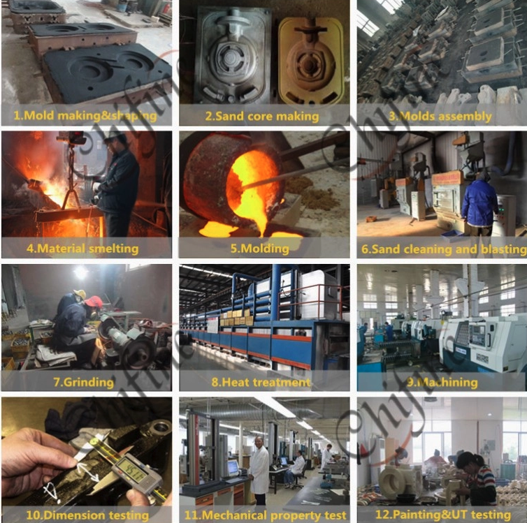 Casting process Casting process